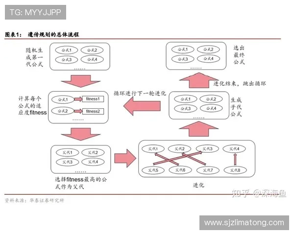 基于跨栏技术动作与战术协同的竞技表现优化策略与训练框架研究探析